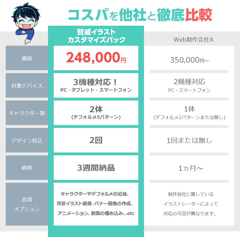 コスパを他社と徹底比較